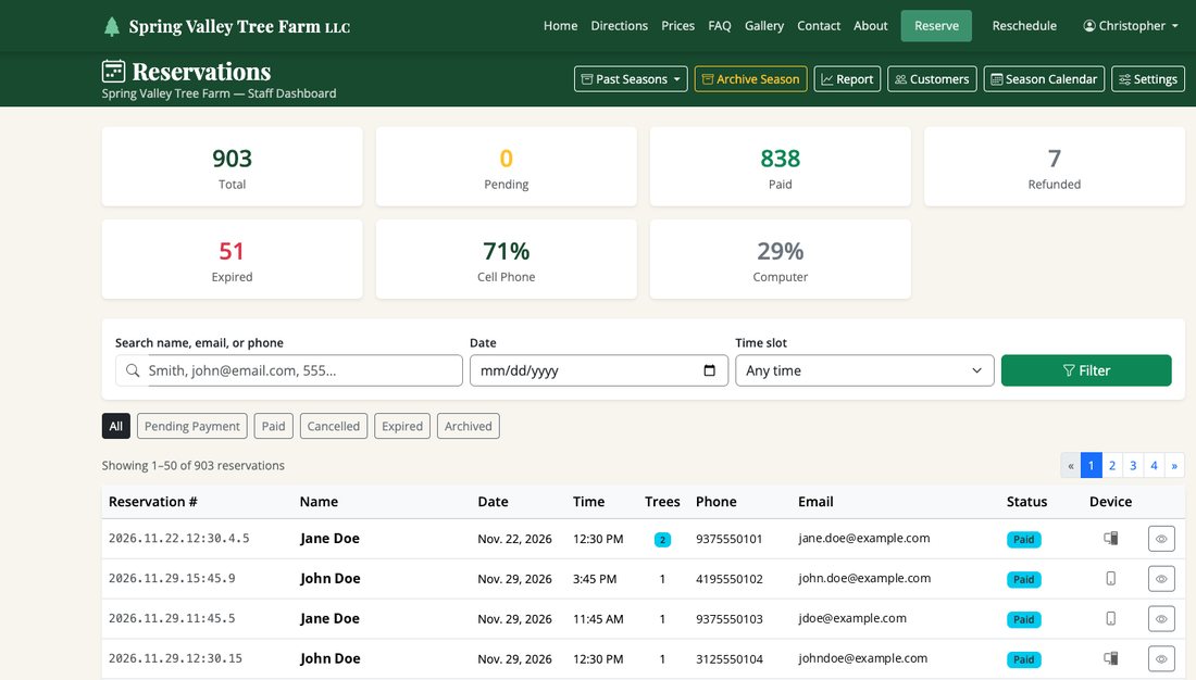 Reservations dashboard: 903 reservations this season, 71% booked from a cell phone